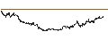 Intraday Chart für Georgia Capital PLC