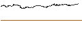 Gráfico intradía de Monero (XMR/BTC)