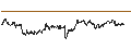 Intraday-grafiek van Philippine Peso / UK Pence Sterling **** (PHP/GBp)