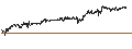 Intraday Chart für British Pound / Japanese Yen (GBP/JPY)