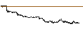 Intraday Chart für Equillium, Inc.