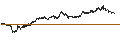 Intraday Chart für DOW JONES SECTORS US SEC/GEN RETAILERS