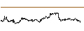 Intraday Chart für S&P GSCI Gold Index