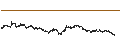 Intraday-grafiek van S&P GSCI Copper Index 2