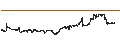 Intraday Chart für S&P GSCI Palladium Index