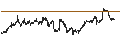 Gráfico intradía de Dow Jones U.S. Financials Total Return Index