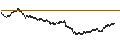 Gráfico intradía de UNLIMITED TURBO BULL - BASF