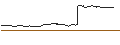 Intraday Chart für Koryx Copper Inc.