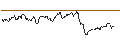 Intraday chart for LONG MINI-FUTURE - BEIERSDORF