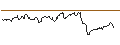 Gráfico intradía de MINI FUTURE LONG - BEIERSDORF