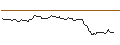 Intraday Chart für FAKTOR-OPTIONSSCHEIN - SARTORIUS VZ