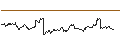 Intraday Chart für LONG MINI-FUTURE - GOLD
