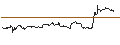 Gráfico intradía de UNLIMITED TURBO LONG - GILEAD SCIENCES