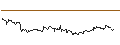 Intraday Chart für LONG MINI-FUTURE - CATERPILLAR