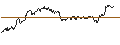 Gráfico intradía de TURBO UNLIMITED LONG- OPTIONSSCHEIN OHNE STOPP-LOSS-LEVEL - COCA-COLA