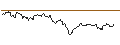 Gráfico intradía de TURBO UNLIMITED LONG- OPTIONSSCHEIN OHNE STOPP-LOSS-LEVEL - DEUTSCHE BANK
