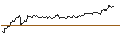 Intraday Chart für TURBO UNLIMITED LONG- OPTIONSSCHEIN OHNE STOPP-LOSS-LEVEL - DEUTSCHE TELEKOM