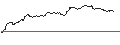 Intraday-grafiek van TURBO UNLIMITED SHORT- OPTIONSSCHEIN OHNE STOPP-LOSS-LEVEL - EUR/CHF
