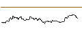 Intraday-grafiek van TURBO UNLIMITED LONG- OPTIONSSCHEIN OHNE STOPP-LOSS-LEVEL - JOHNSON & JOHNSON