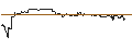 Graphique intraday de TURBO UNLIMITED LONG- OPTIONSSCHEIN OHNE STOPP-LOSS-LEVEL - NESTLÉ SA