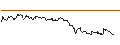 Intraday-grafiek van TURBO UNLIMITED LONG- OPTIONSSCHEIN OHNE STOPP-LOSS-LEVEL - PUMA