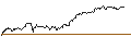 Gráfico intradía de TURBO UNLIMITED SHORT- OPTIONSSCHEIN OHNE STOPP-LOSS-LEVEL - SCHAEFFLE