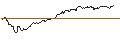 Grafico intraday di OPEN END TURBO CALL-OPTIONSSCHEIN MIT SL - MICROSOFT