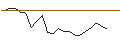 Intraday-grafiek van OPEN END TURBO CALL-OPTIONSSCHEIN MIT SL - PAN AMERICAN SILVER
