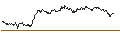 Gráfico intradía de OPEN END TURBO CALL-OPTIONSSCHEIN MIT SL - ASML HOLDING