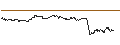 Intraday Chart für UNLIMITED TURBO LONG - SARTORIUS VZ