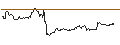 Intraday-grafiek van iShares Currency Hedged MSCI Germany ETF - USD