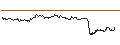 Intraday Chart für OPEN END TURBO CALL-OPTIONSSCHEIN MIT SL - SARTORIUS VZ