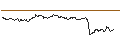 Intraday Chart für MINI FUTURE LONG - SARTORIUS VZ