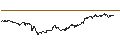 Intraday chart for MINI SHORT - FRESENIUS