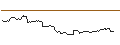 Intraday Chart für OPEN END TURBO LONG - KRAFT HEINZ