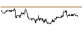 Intraday Chart für MINI LONG - BARRICK GOLD CO.