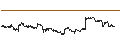 Gráfico intradía de UNLIMITED TURBO BULL - XIAOMI
