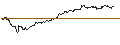 Intraday-grafiek van TURBO UNLIMITED LONG- OPTIONSSCHEIN OHNE STOPP-LOSS-LEVEL - MICROSOFT