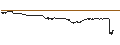 Intraday Chart für FAKTOR OPTIONSSCHEIN - AIRBUS