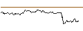 Intraday chart for LONG MINI-FUTURE - SARTORIUS VZ