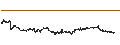 Intraday chart for Netas Telekomünikasyon