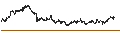 Intraday Chart für The Hyakujushi Bank, Ltd.