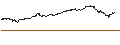 Intraday-grafiek van UNLIMITED TURBO LONG - NVIDIA