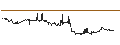 Intraday Chart für RENE NATI1.125BD27