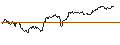Intraday Chart für MINI FUTURE LONG - USD/JPY