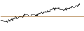 Intraday Chart für MINI LONG - REGENERON PHARMACEUTICALS