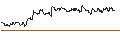 Intraday Chart für OPEN END TURBO CALL-OPTIONSSCHEIN MIT SL - GIVAUDAN