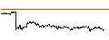 Intraday-grafiek van BEST UNLIMITED TURBO LONG CERTIFICATE - GSK PLC