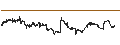 Intraday Chart für BOK Financial Corporation