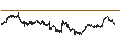 Intraday Chart für Fulton Financial Corporation